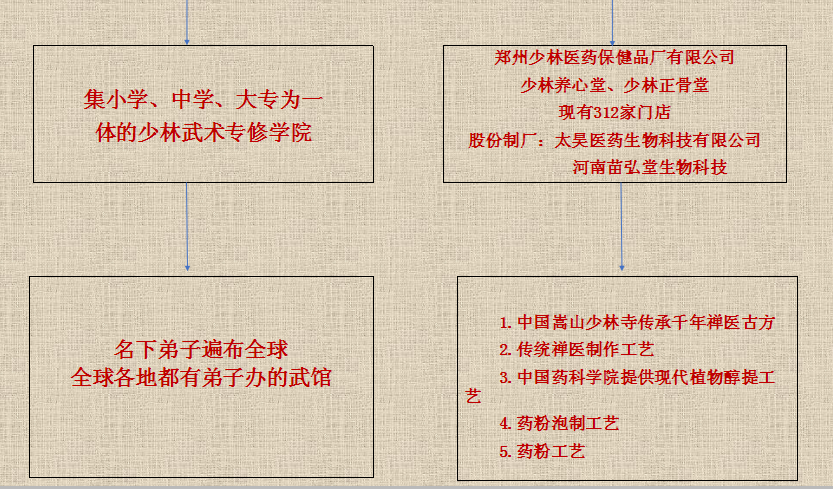 贴牌加工产品种类